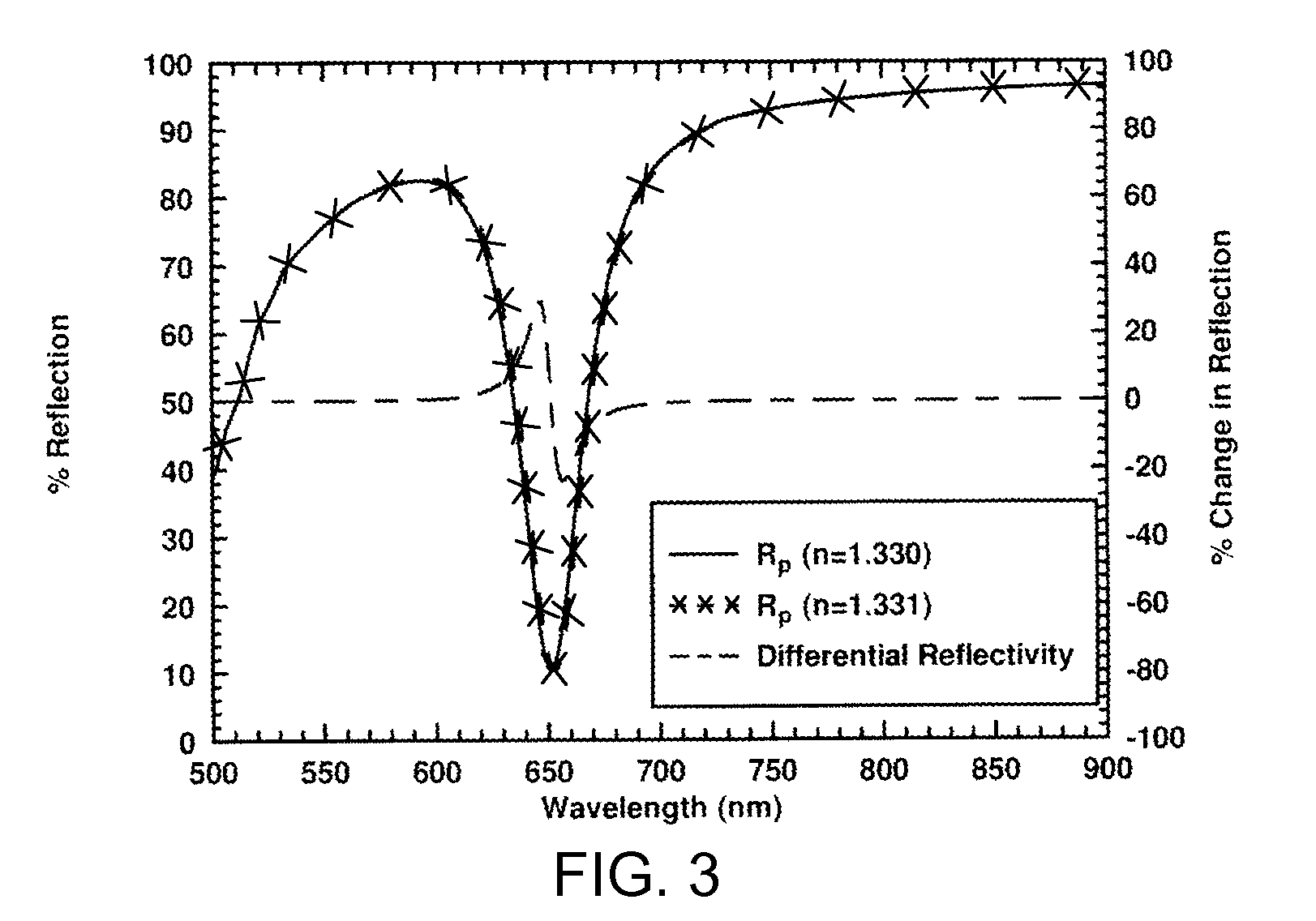 Multi-channel surface plasmon resonance instrument