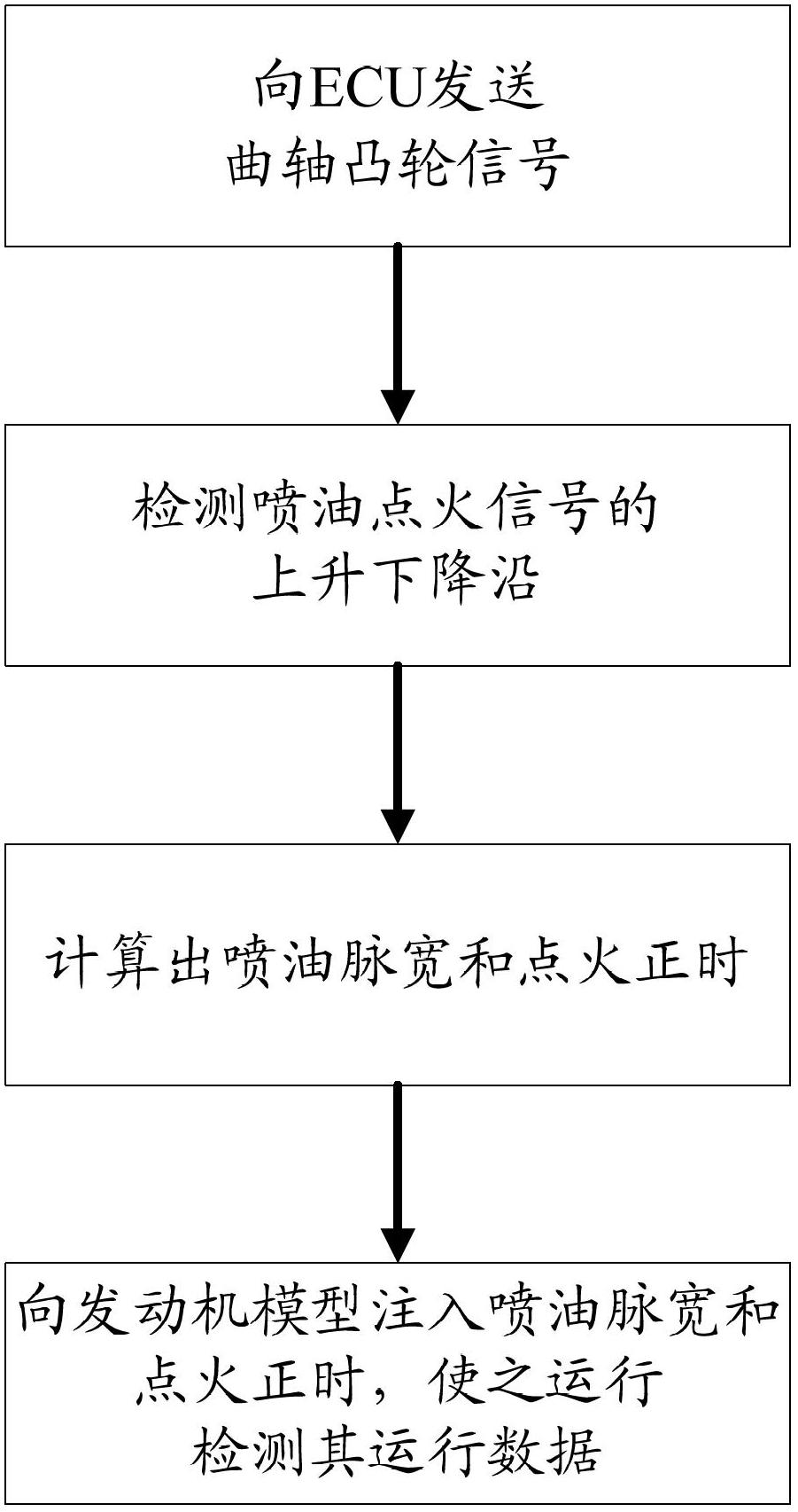 Test system and test method for ECU oil injection and ignition control