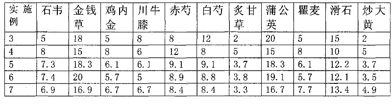 A Compound Shiwei Desmodium Decoction for Reducing Ureteral Calculi