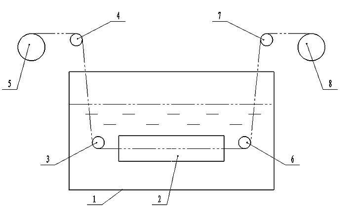 Method for continuously forming silicon carbide coating on surfaces of carbon fibers