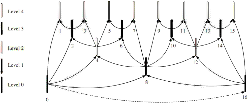 Hierarchical B-frame based inter-frame mode rapid selection method and device for new video coding standard