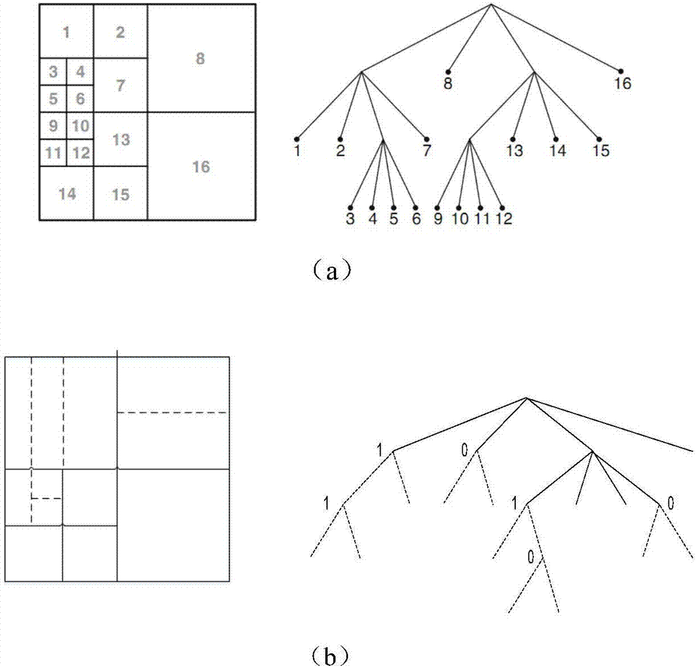 Hierarchical B-frame based inter-frame mode rapid selection method and device for new video coding standard