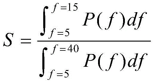 Electrocardiosignal quality discrimination method based on neural network model