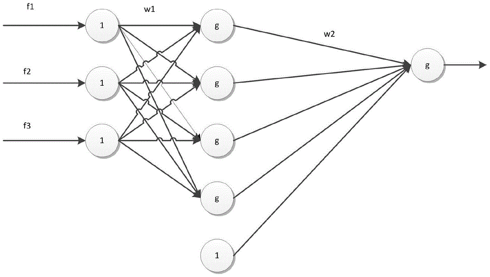 Electrocardiosignal quality discrimination method based on neural network model