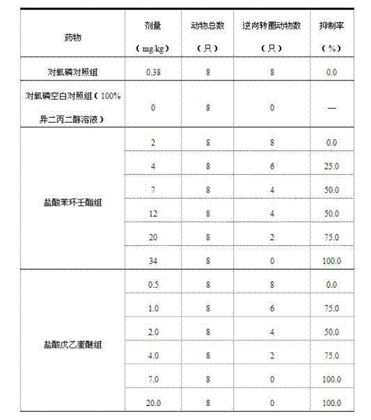 Application of penehyclidine hydrochloride in preparation of medicine for treating motion sickness