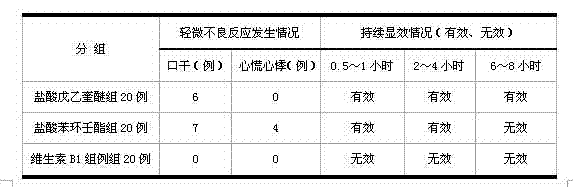 Application of penehyclidine hydrochloride in preparation of medicine for treating motion sickness