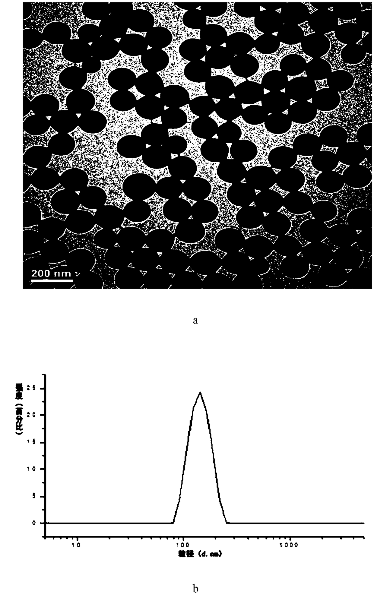 Monodisperse polystyrene microspheres and preparation method and application thereof