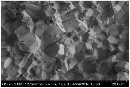 Assistant alloy for improving coercive force of NdFeB permanent magnet material and application method