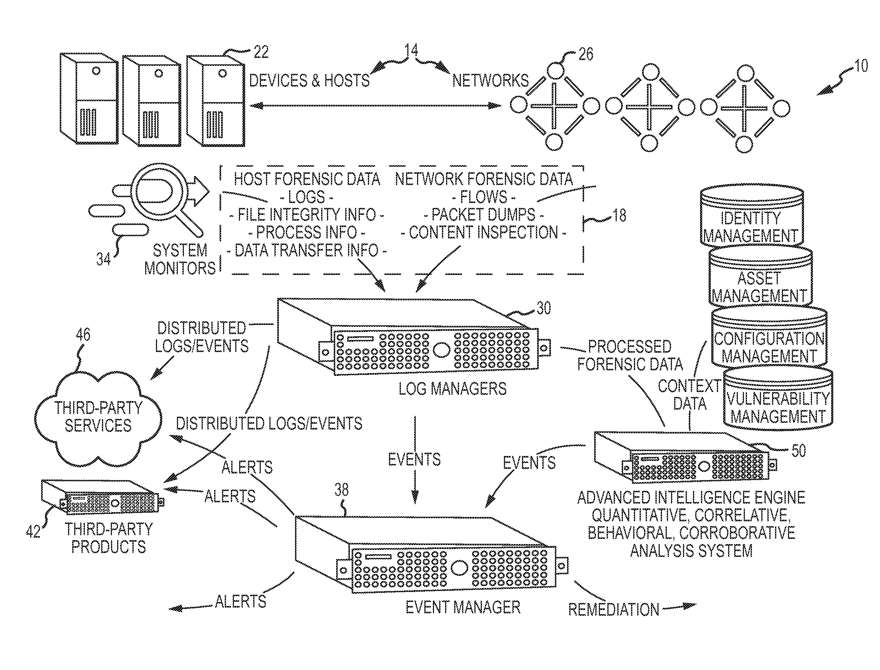 Scalable analytical processing of structured data