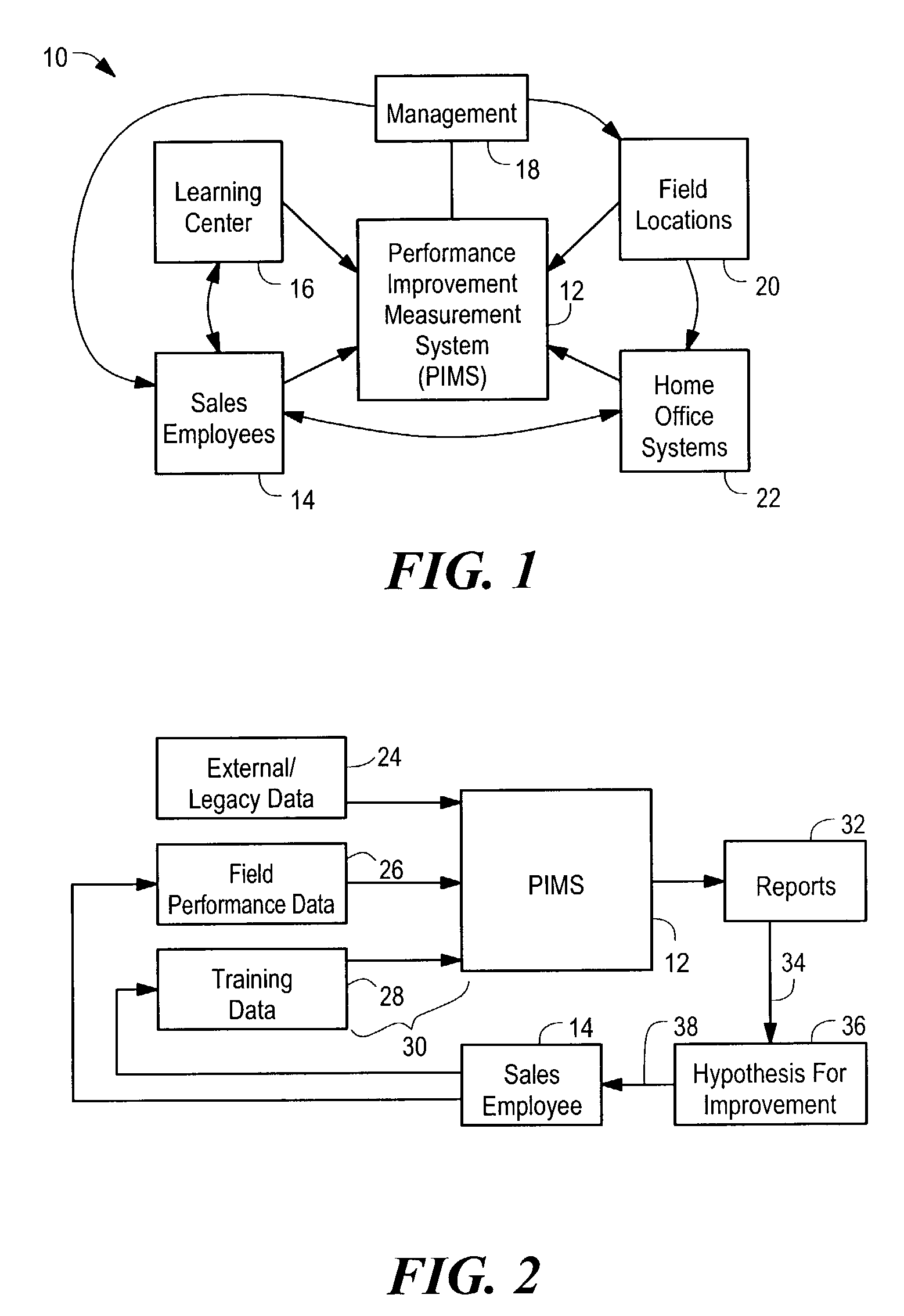 System and method for determining recommended action based on measuring and analyzing store and employee data