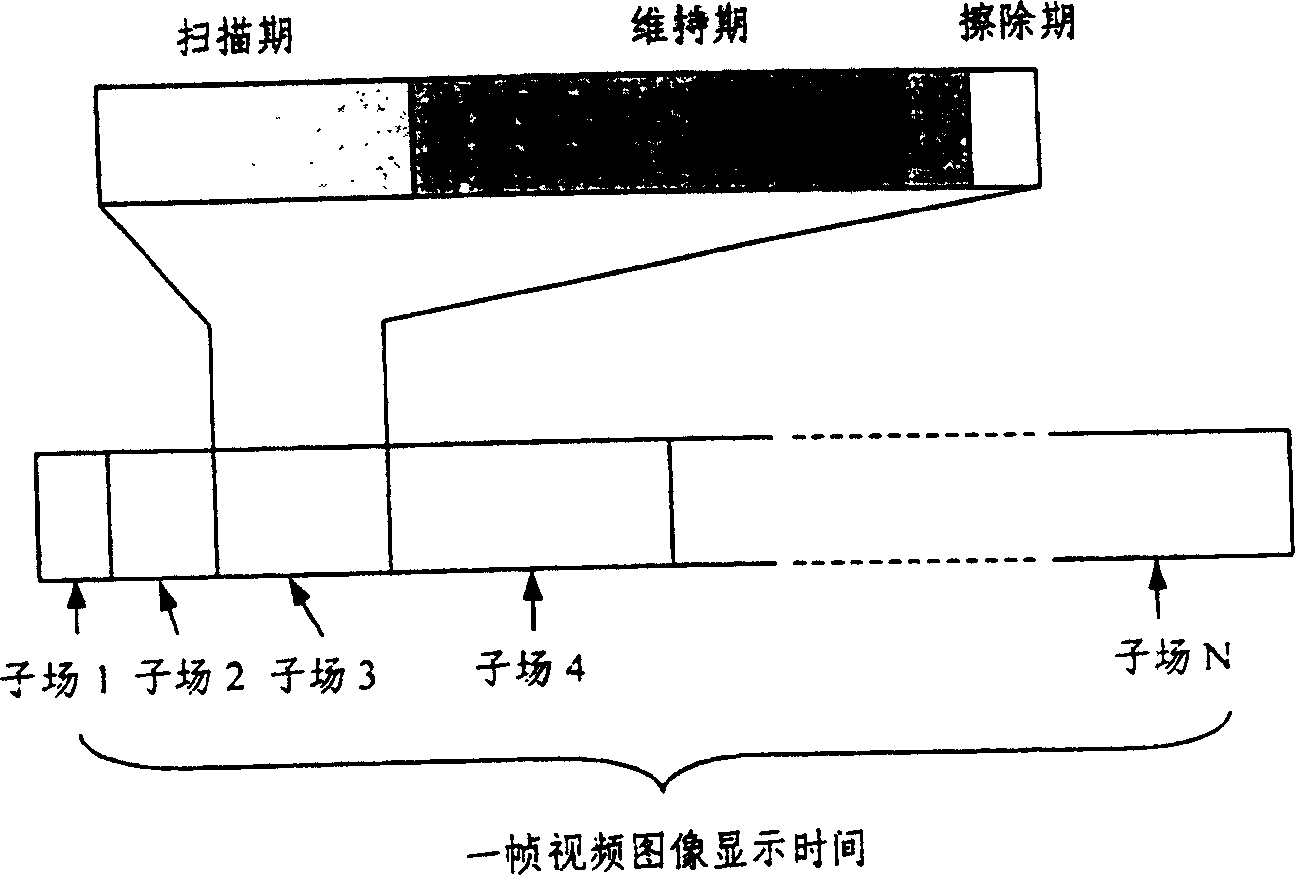 Driving method of plasma display board