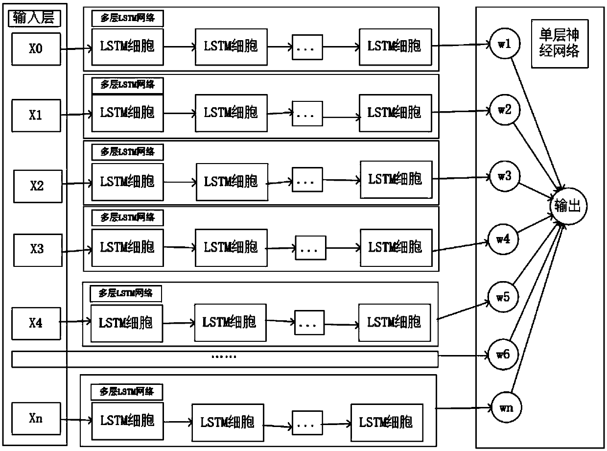 A crop growth model selection method and device based on a neural network