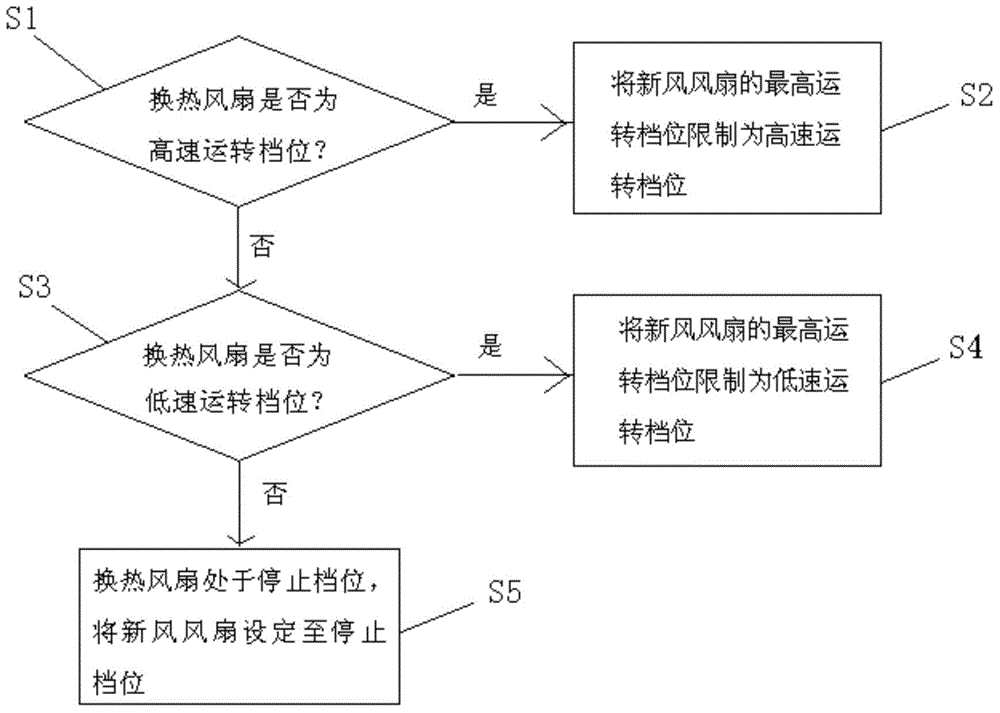 Control method of air conditioner indoor unit and air conditioner indoor unit