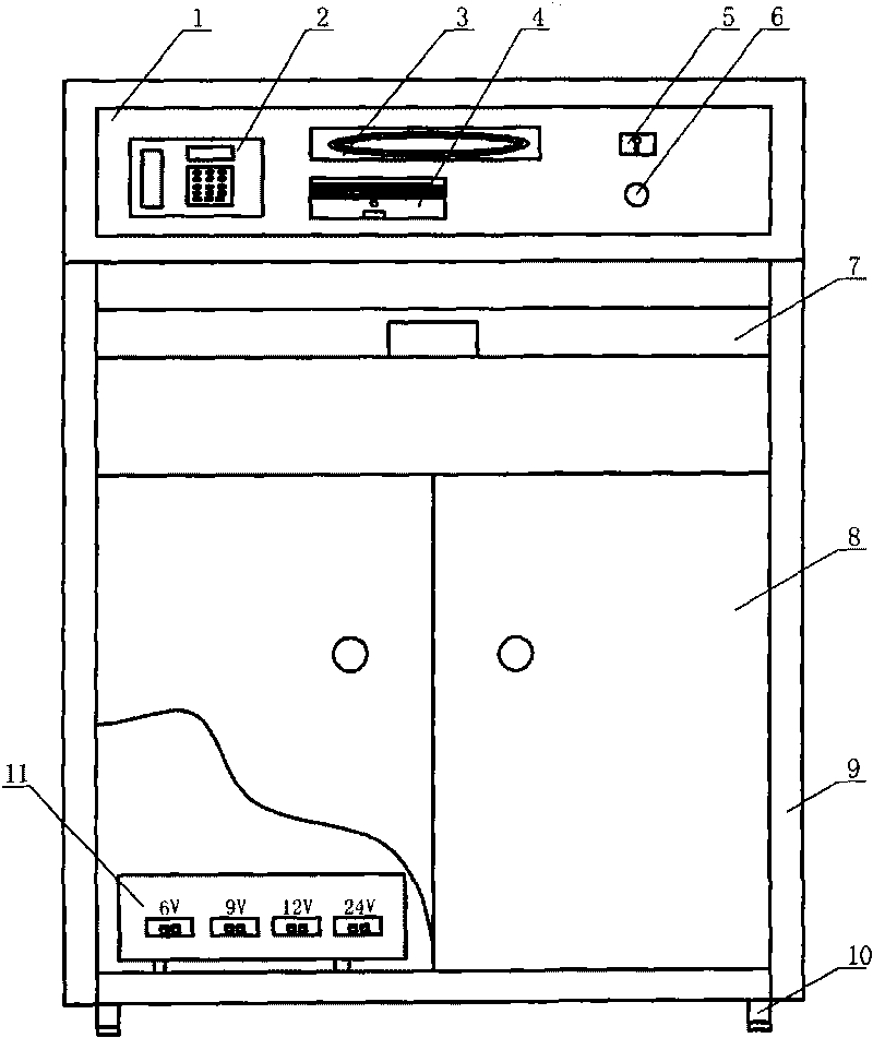 Private network communication integrated system