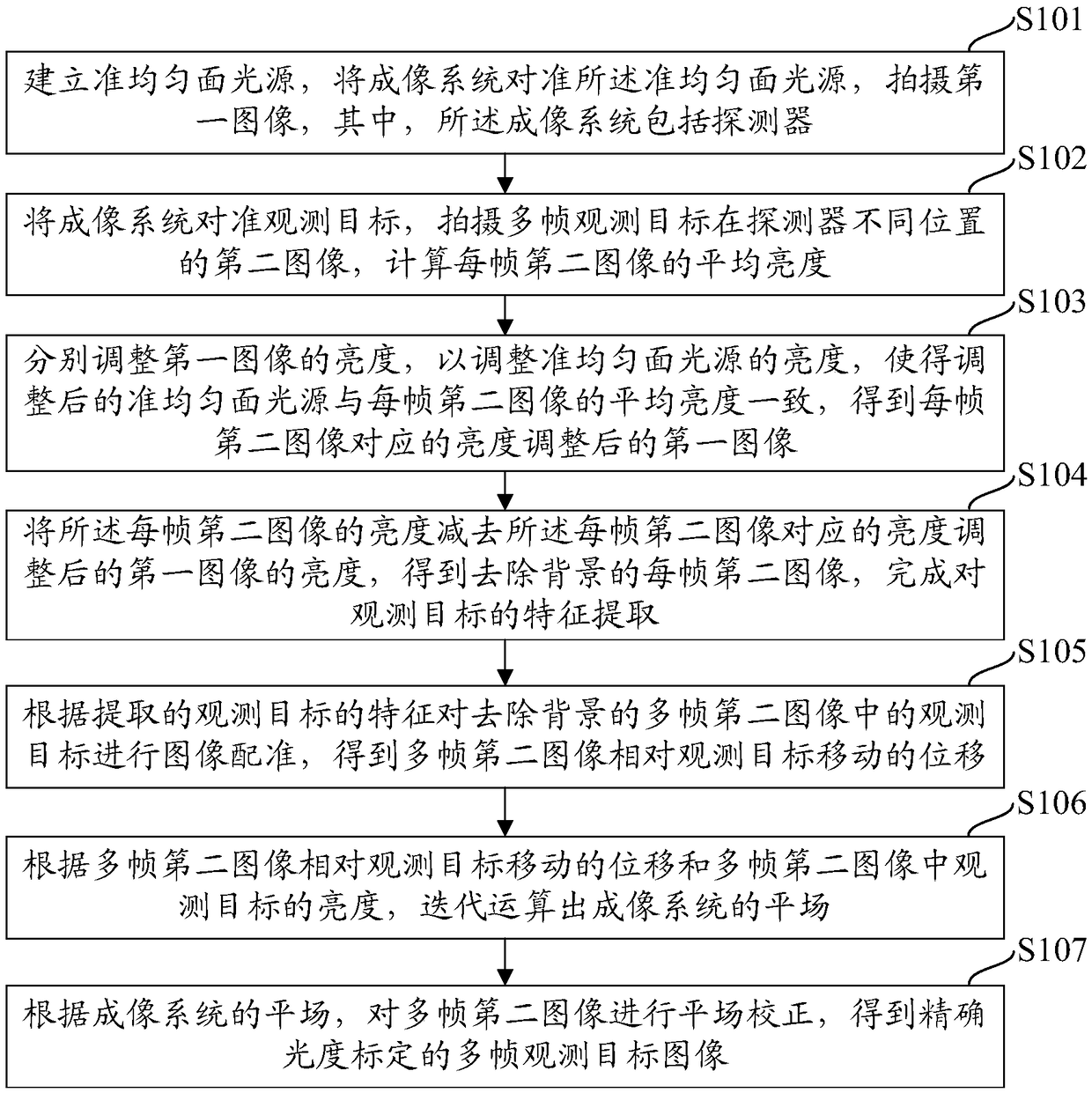 A Target Extraction and Flat-Field Correction Method for Imaging Systems with Large Gain Differences