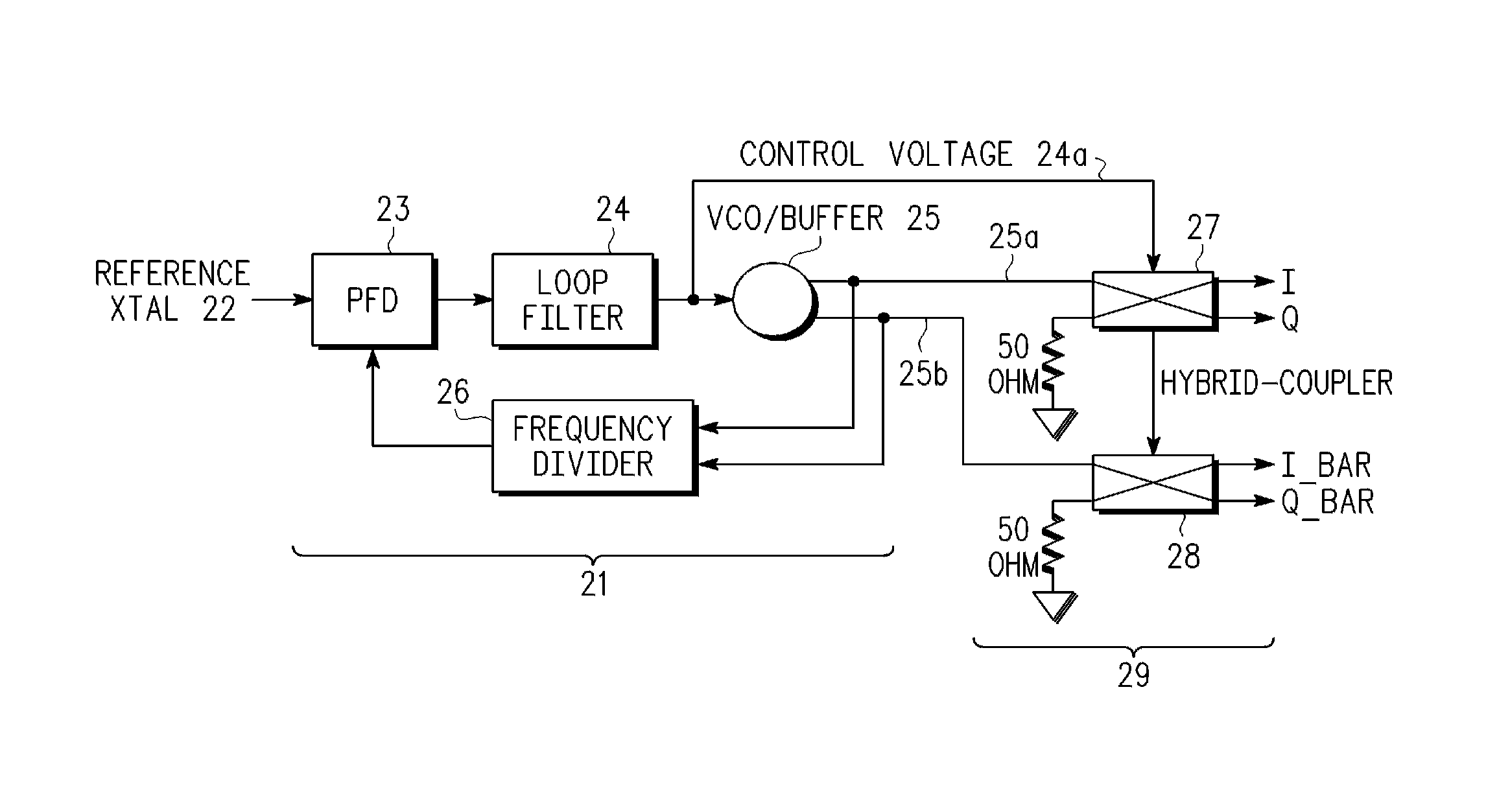 Calibrated quadrature generation for multi-GHz receiver