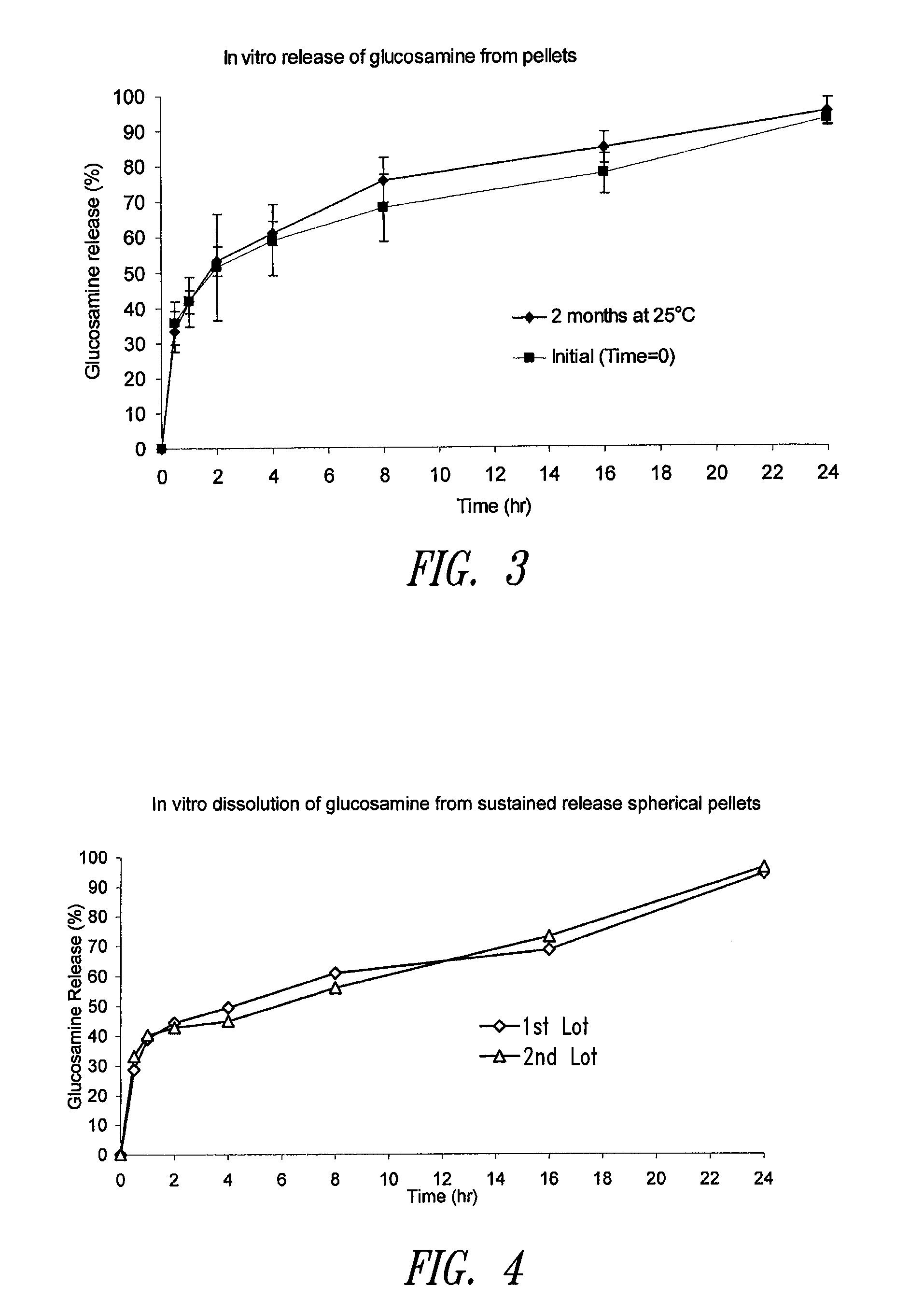 Sustained release compositions using wax-like materials