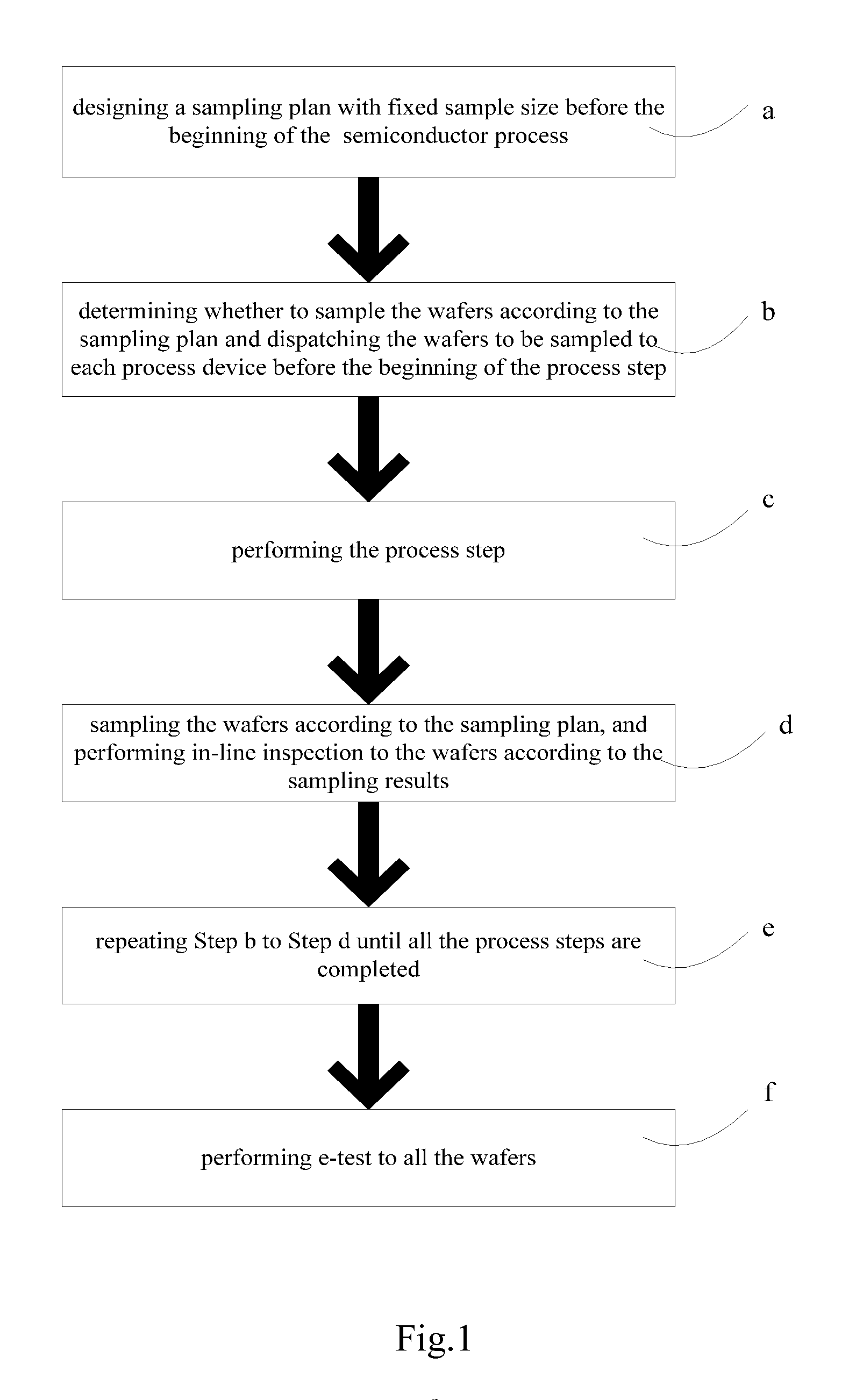 Method for monitoring devices in semiconductor process