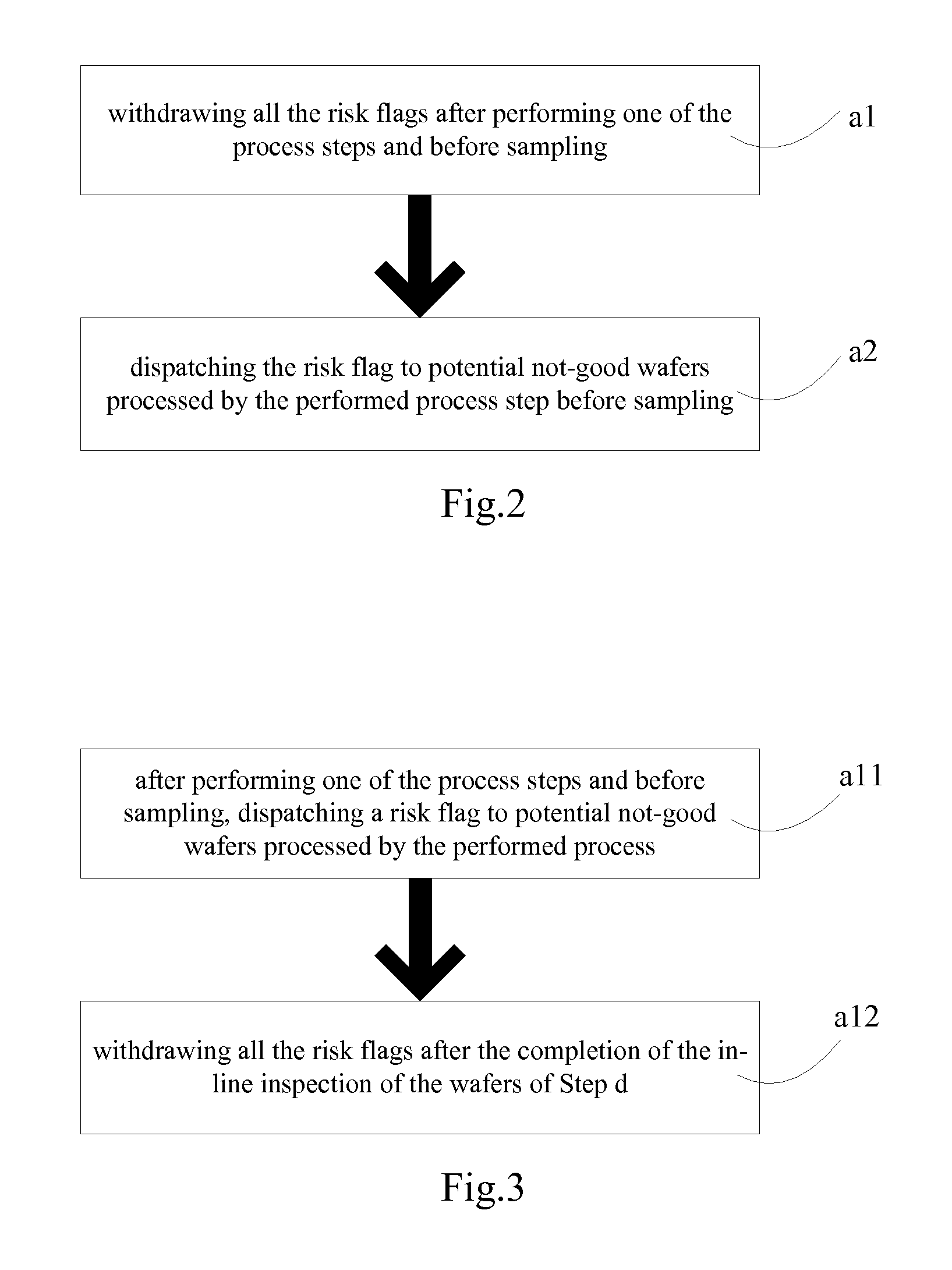 Method for monitoring devices in semiconductor process