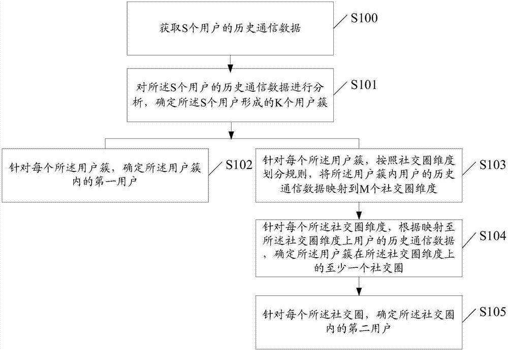 Communication data analyzing method and device