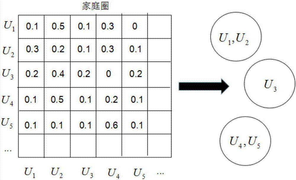 Communication data analyzing method and device