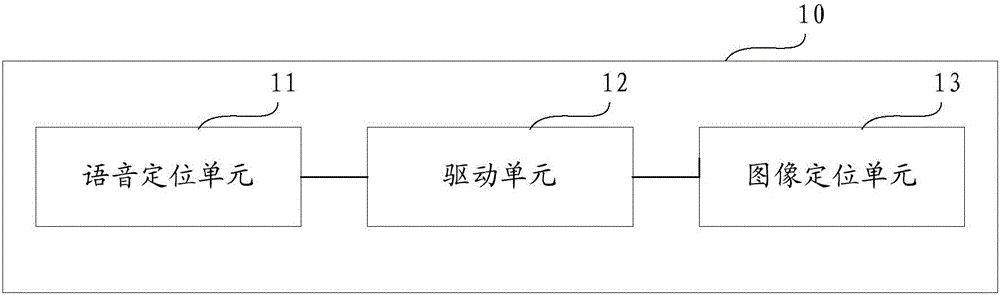 Mobile robot and positioning method thereof