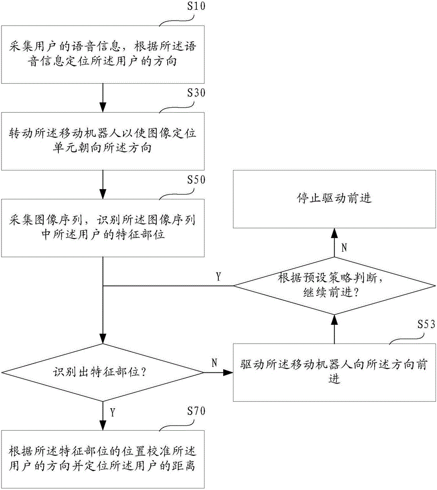 Mobile robot and positioning method thereof