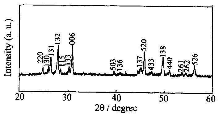 Preparation method of nano copper selenide