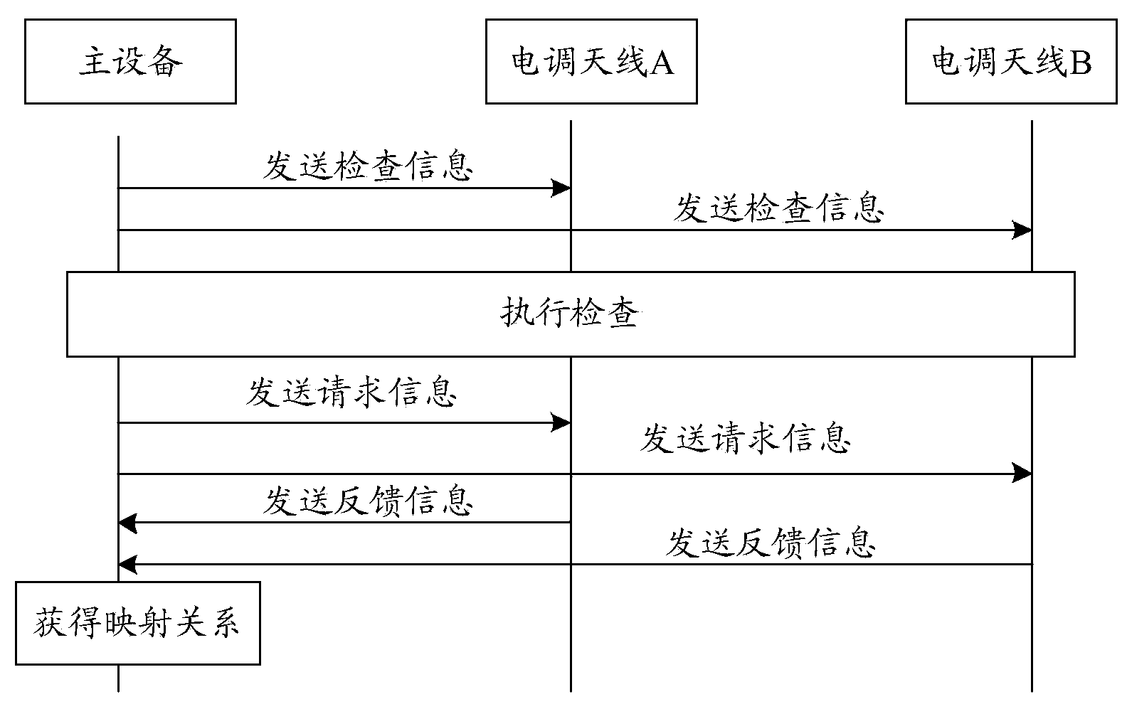 Method and equipment for determining mapping relation between frequency band and long-distance power transfer inclination angle