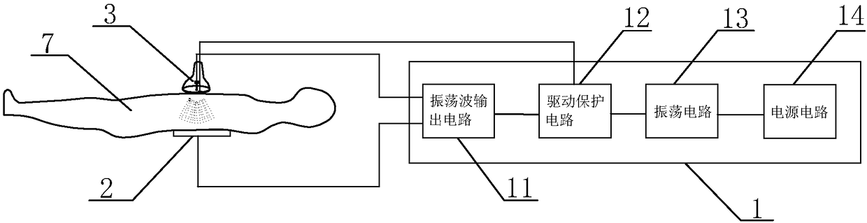 A new type of multifunctional rehabilitation physiotherapy instrument for deep hyperthermia with polarized oscillatory waves