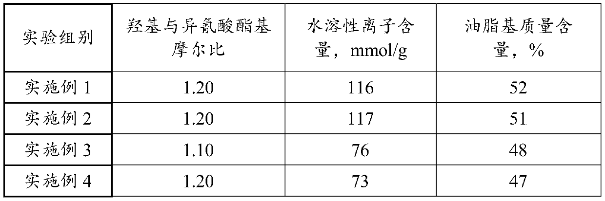 Polymer retanning fatliquoring agent and preparation method thereof, polymer retanning fatliquoring agent emulsion, and preparation method and application for polymer retanning fatliquoring agent emulsion