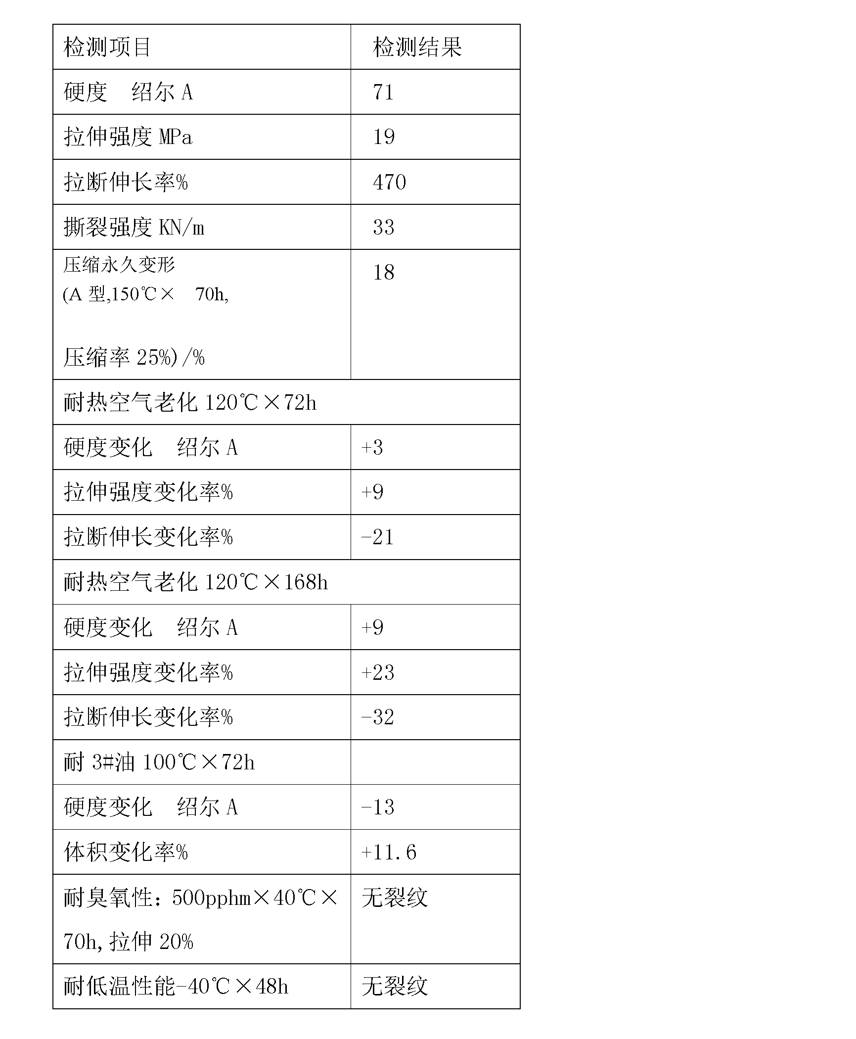 Seal rubber for valve rod of automobile and preparation method of seal rubber