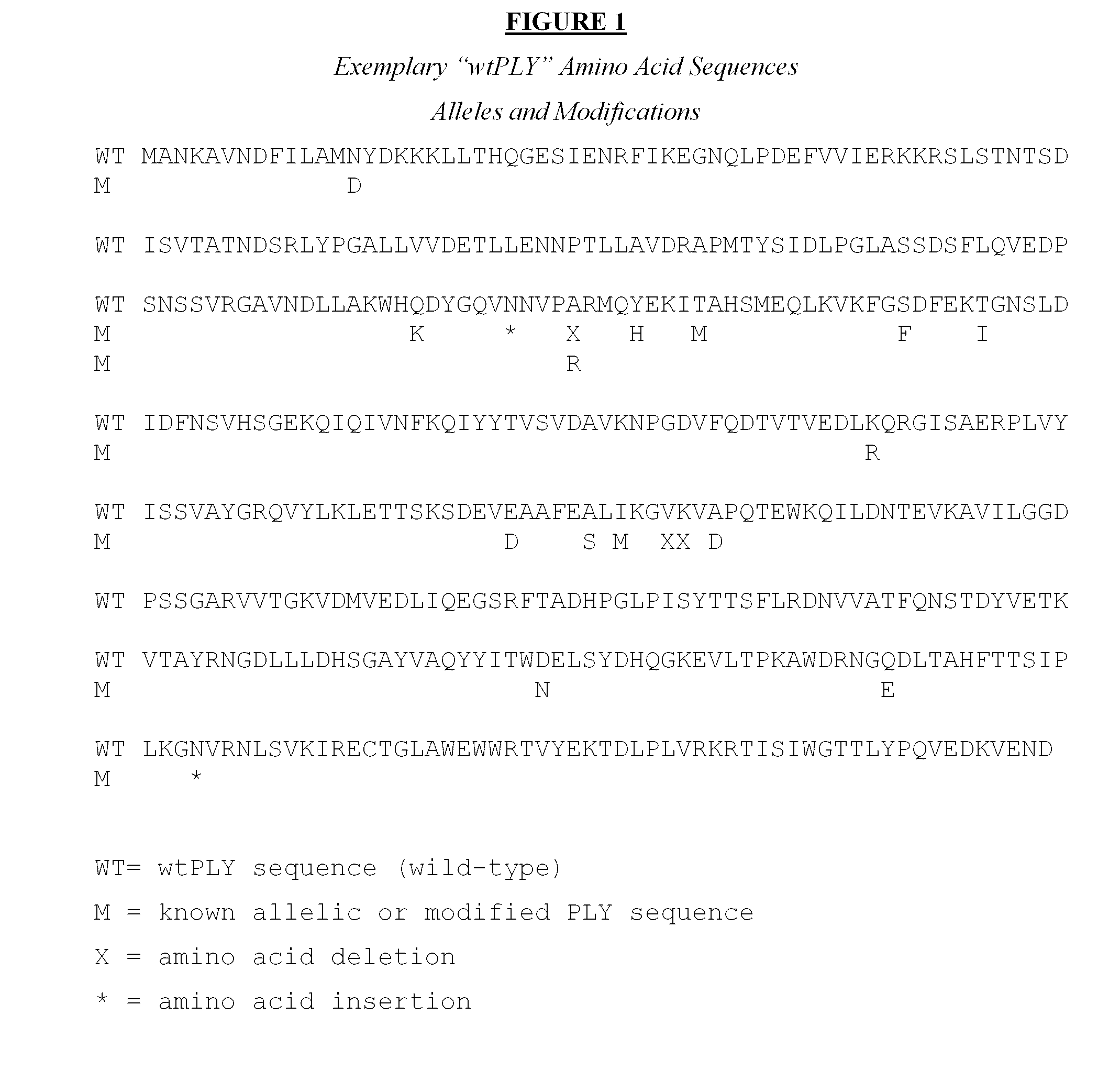 Modified streptococcus pneumonia pneumolysin (PLY) polypeptides