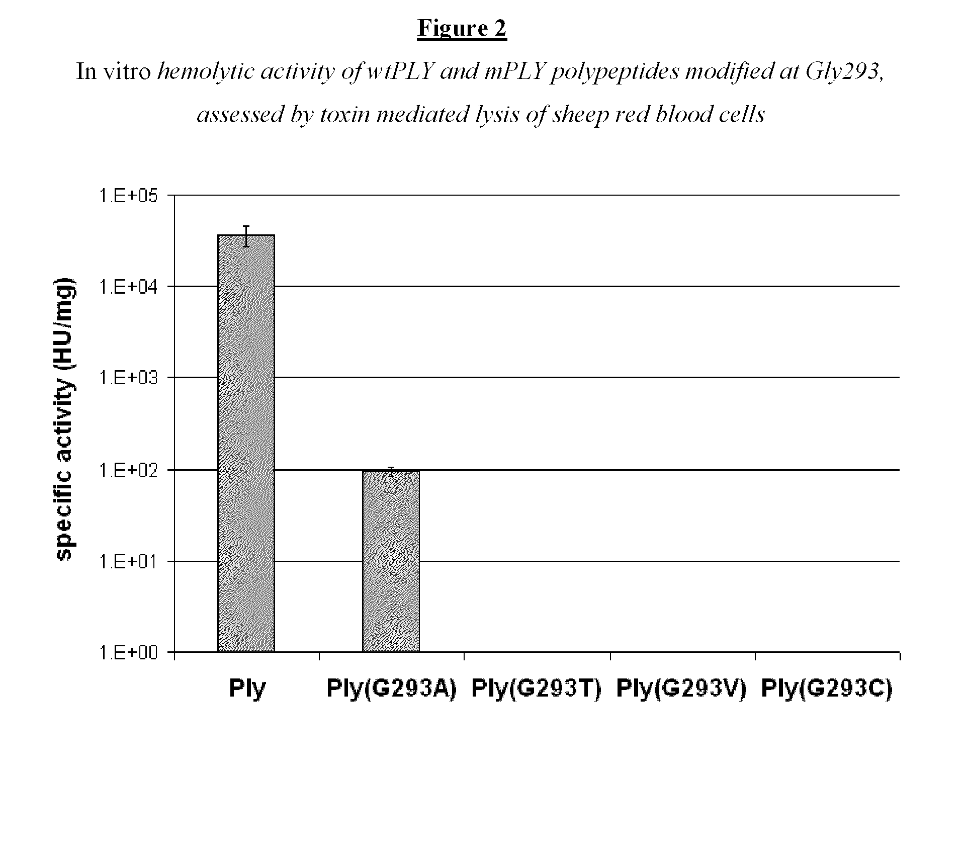 Modified streptococcus pneumonia pneumolysin (PLY) polypeptides