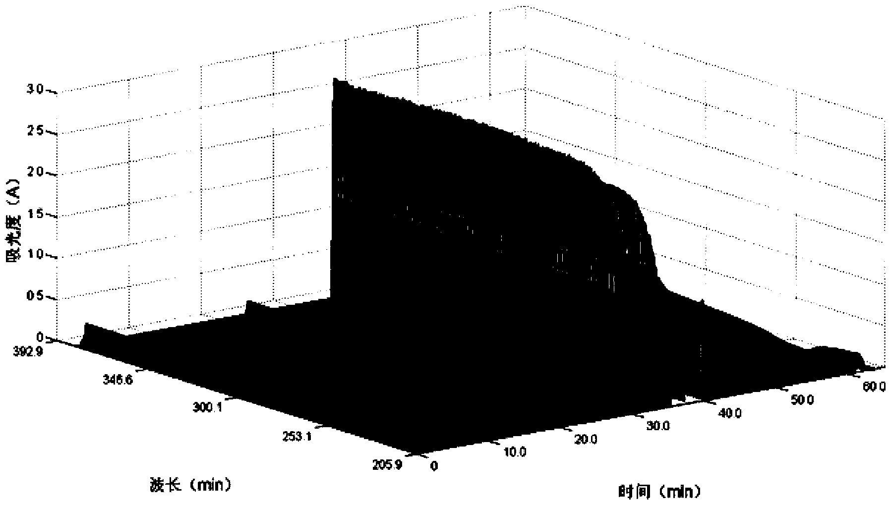 Rapid Determination Method of Parabens in Cosmetics