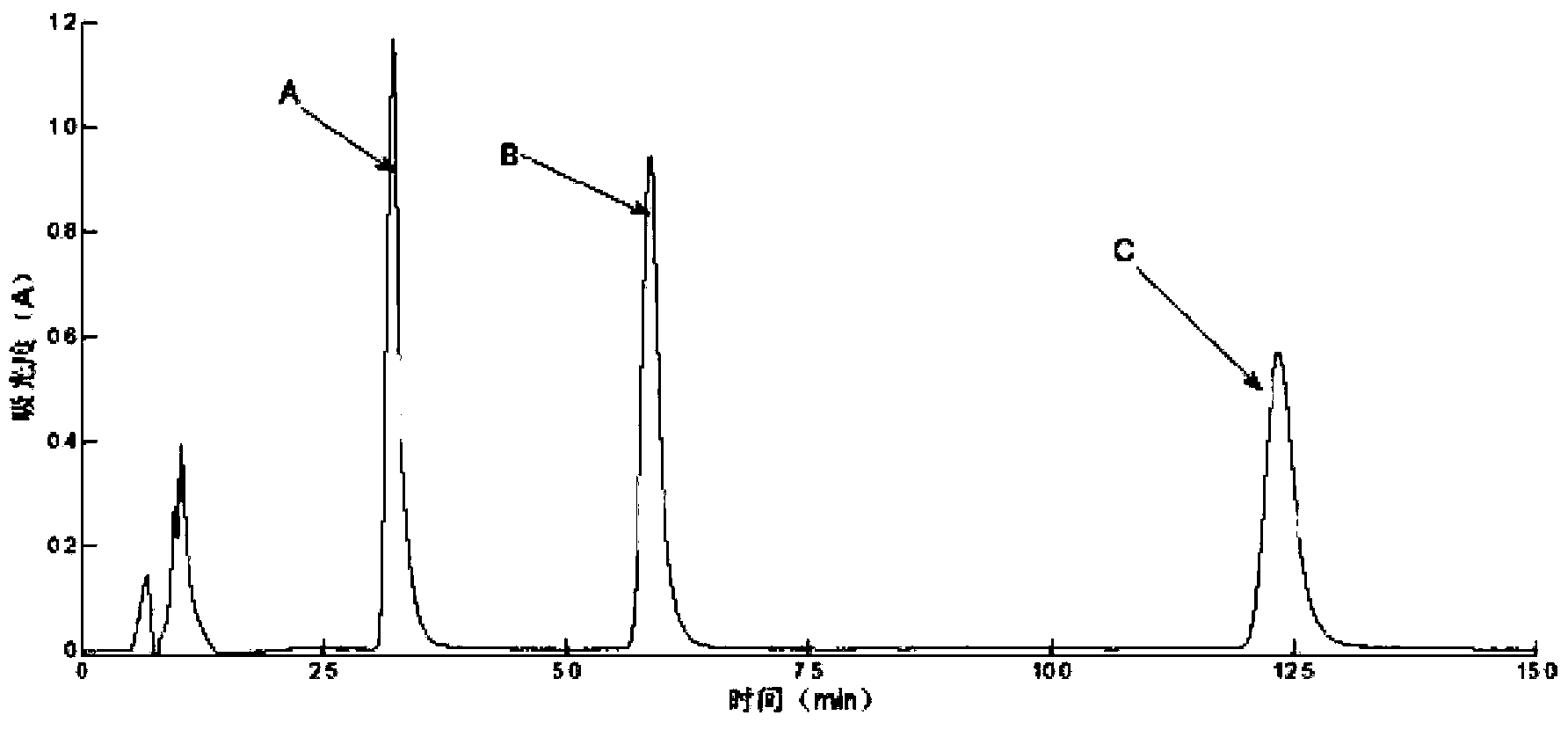 Rapid Determination Method of Parabens in Cosmetics