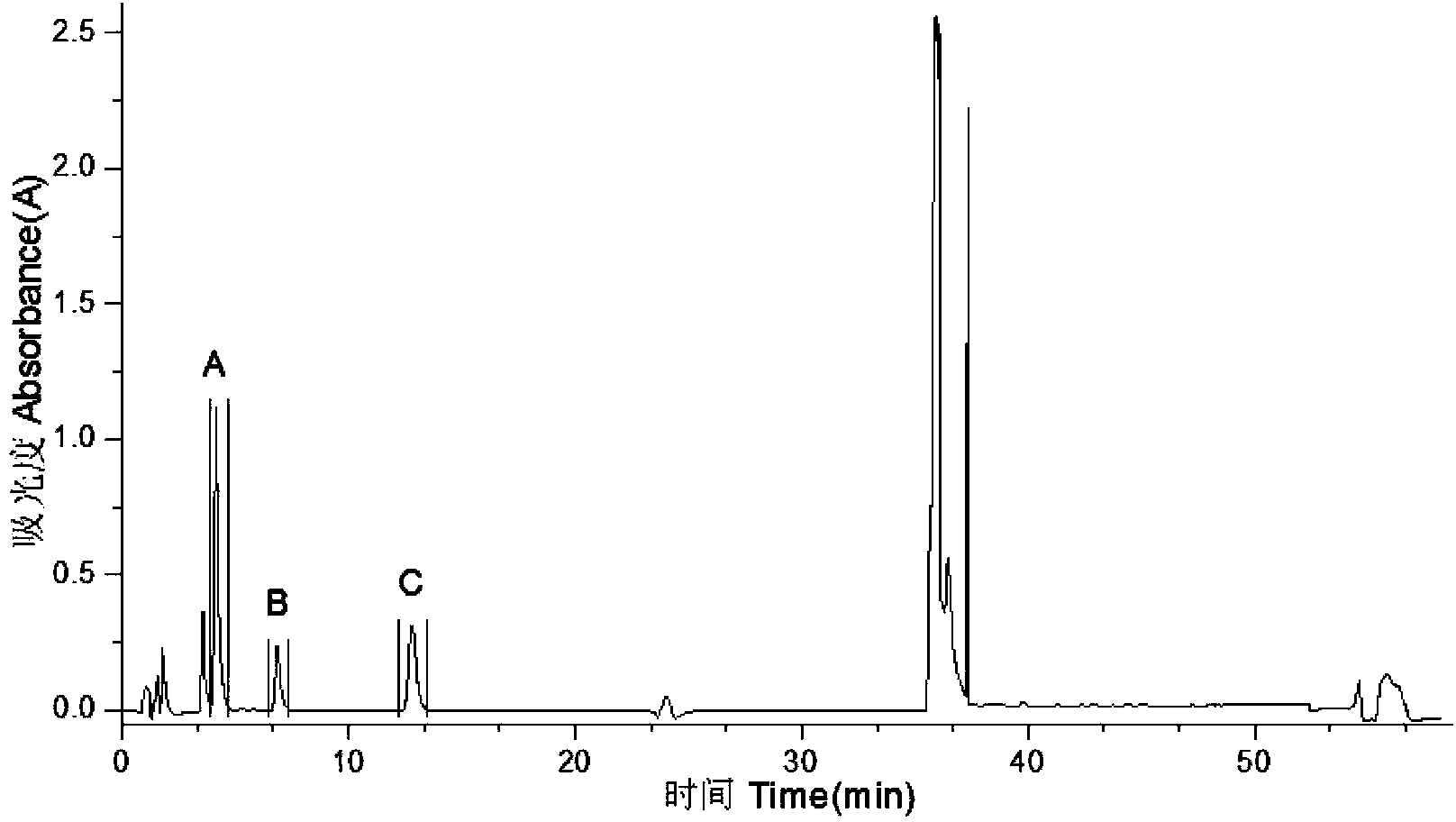 Rapid Determination Method of Parabens in Cosmetics