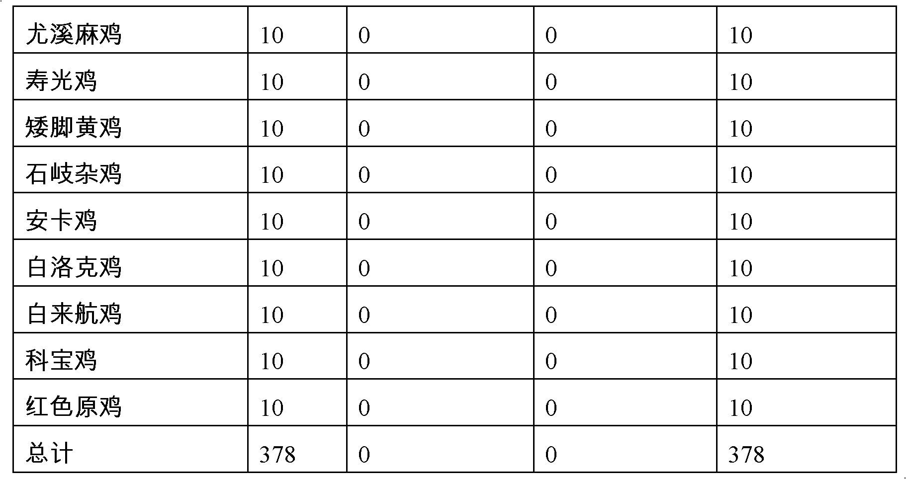 Method for detecting rose cockscomb character