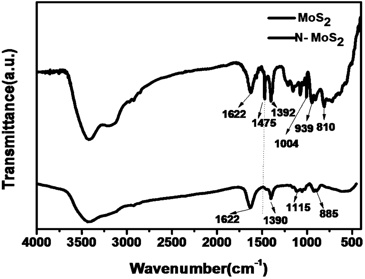 A kind of preparation method and application of ultra-high cross-linked layered microporous polymer