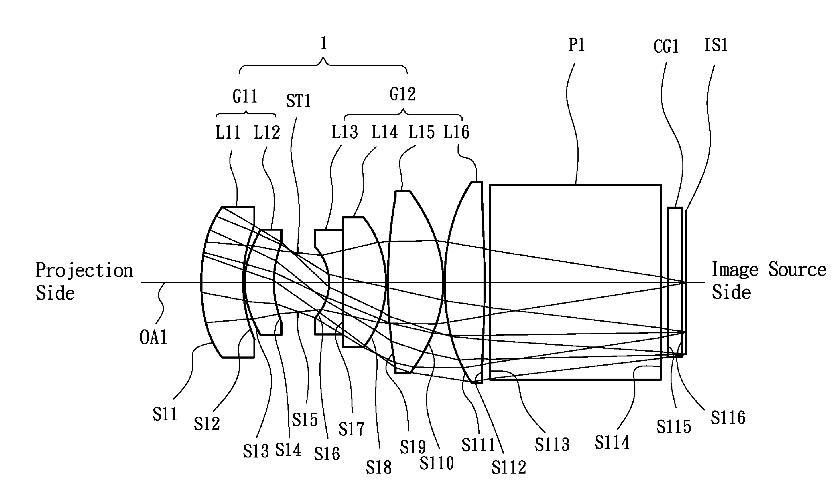 Projection Lens