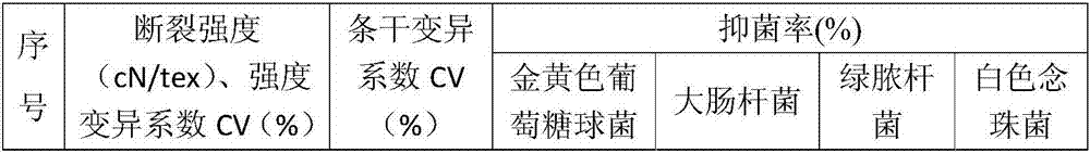 Processing method of cotton and copper alginate blended yarn