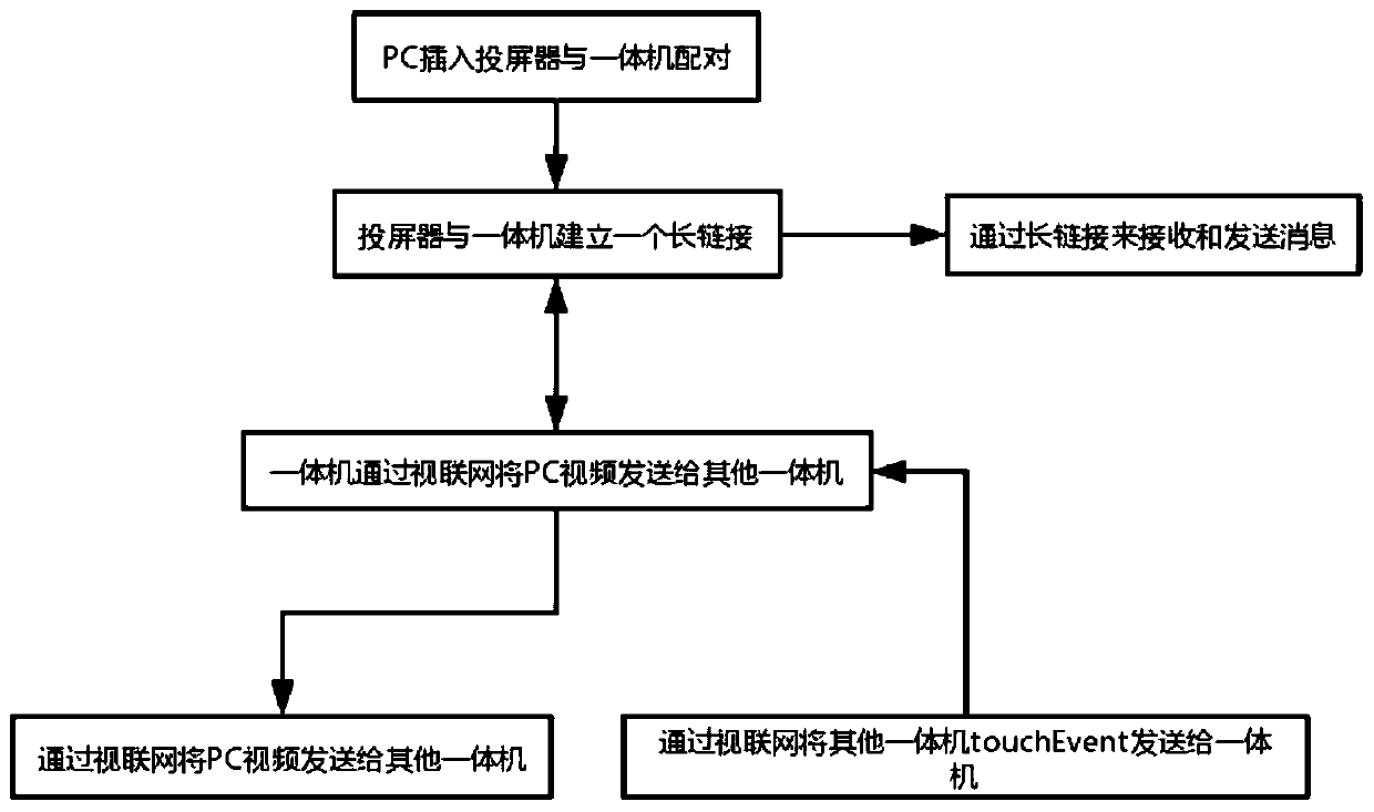 Method and device for sharing terminal desktop, equipment and medium