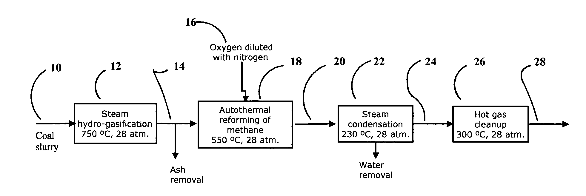 Process for enhancing the operability of hot gas cleanup for the production of synthesis gas from steam-hydrogasification producer gas