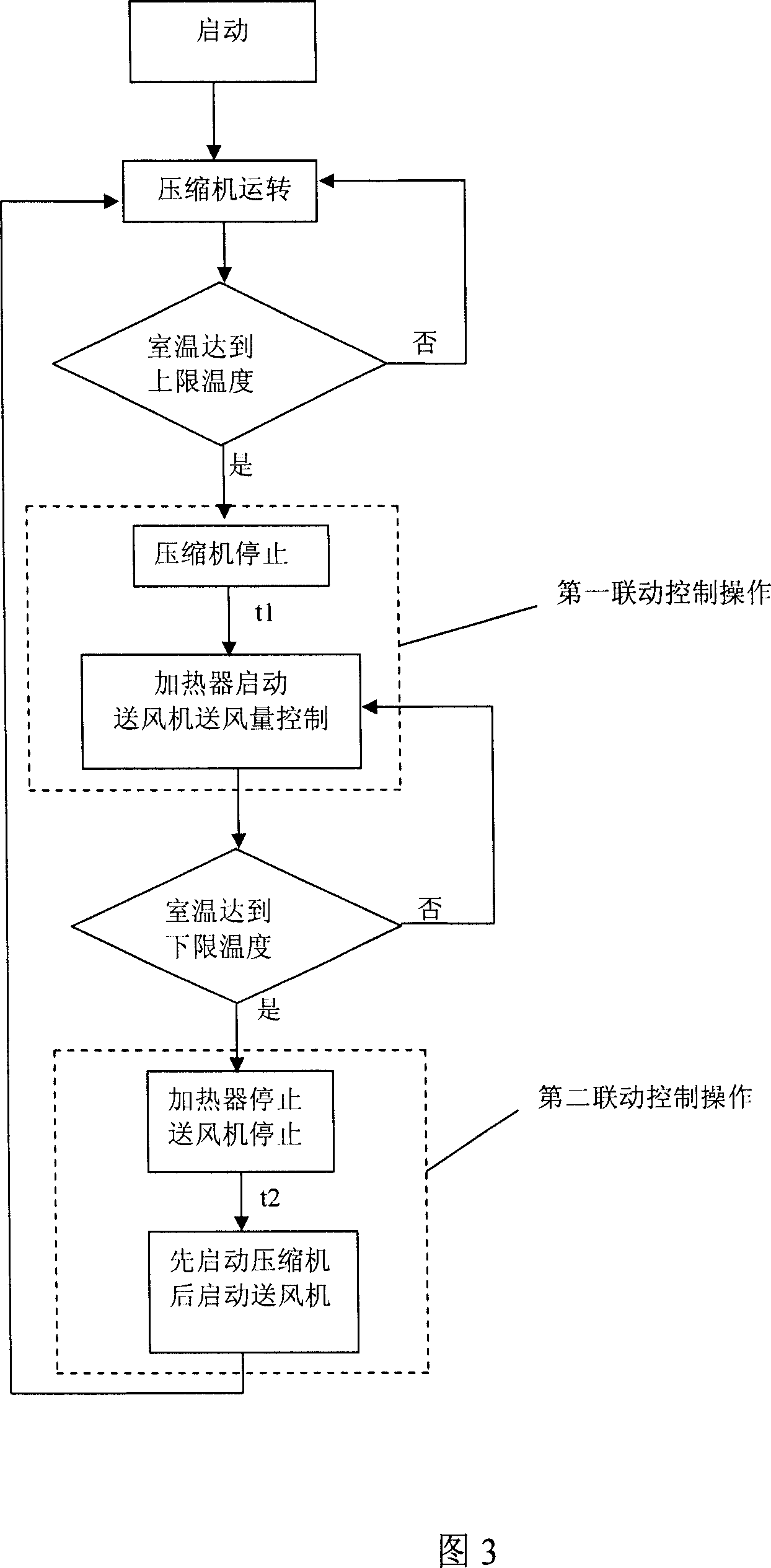 Air conditioner and control method for air conditioner