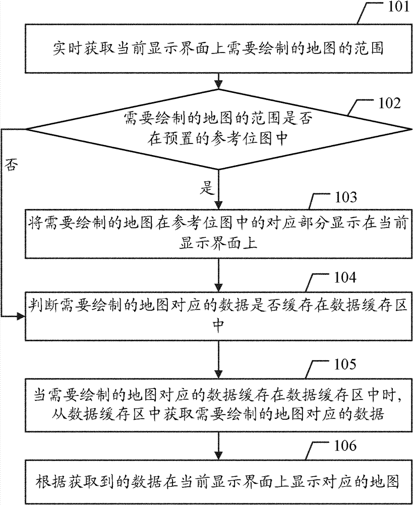 Method and device for fluent movement of map