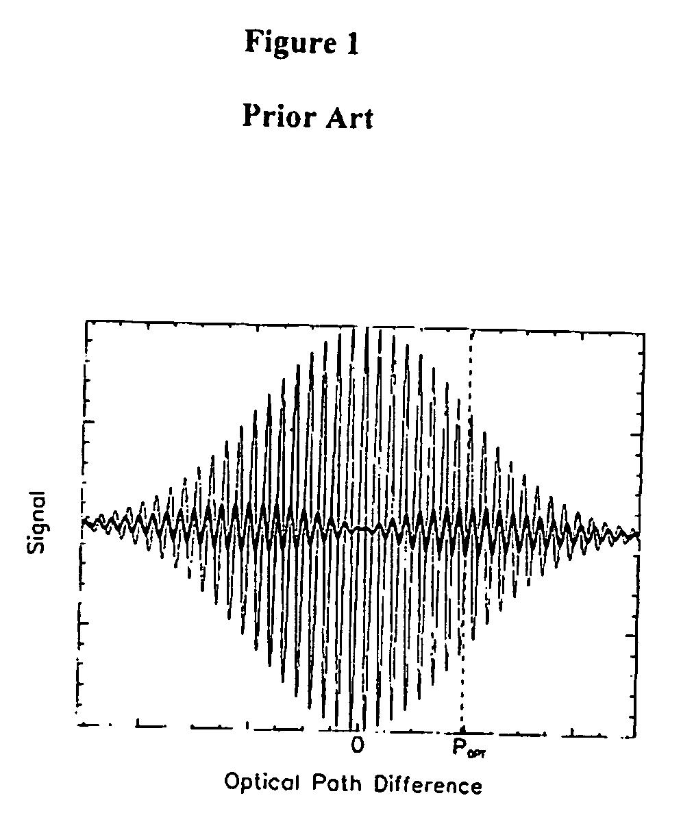 Doppler asymmetric spatial heterodyne spectroscopy