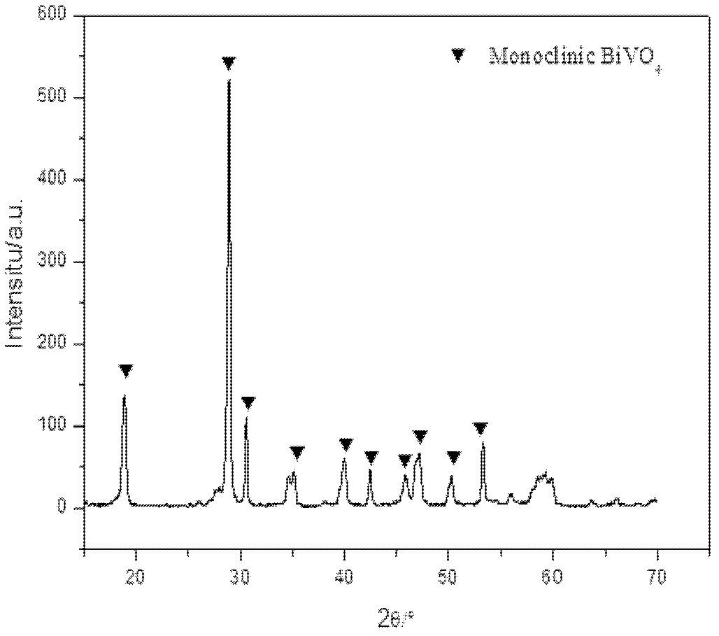 A method for synthesizing monoclinic bismuth vanadate photocatalyst powder by microwave hydrothermal method