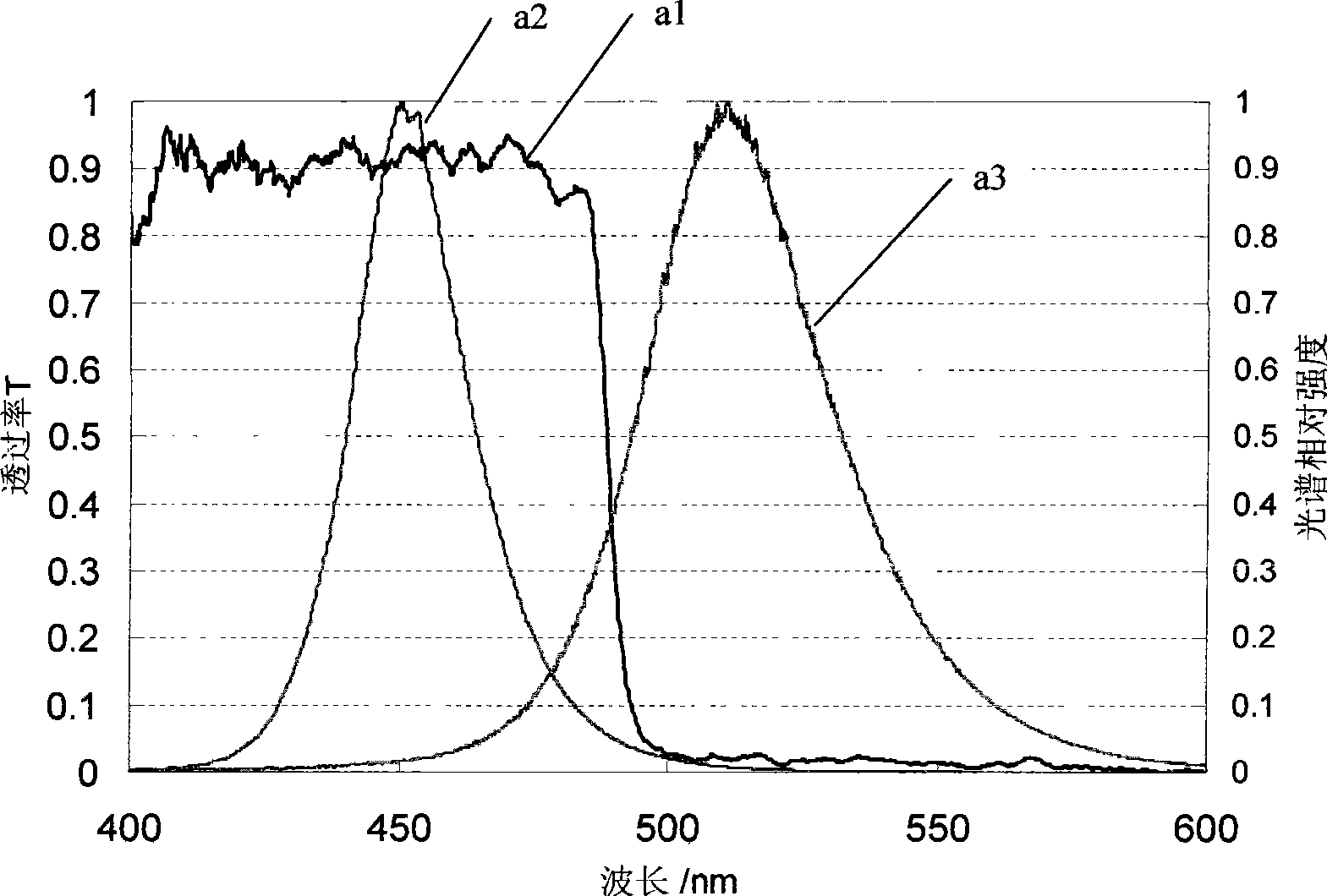 Light source structure for improving light conversion efficiency by fluorescent powder