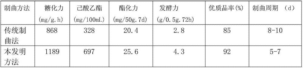 Method for preparing esterified monascus for brewed wine