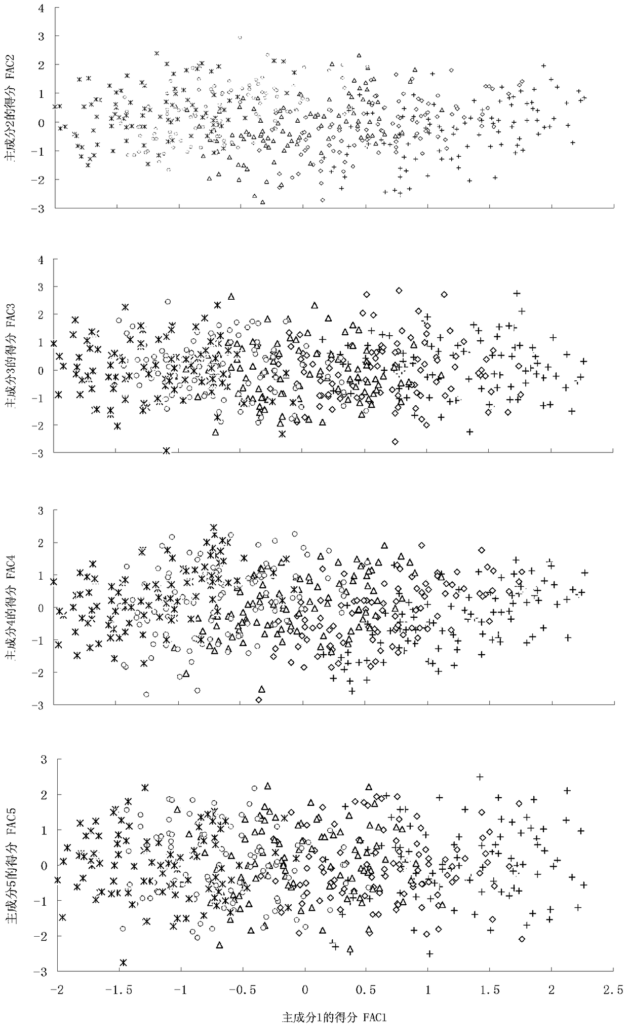 A Classification and Optimization Method of Anti-flow Performance of Penaeus japonicus Postlarvae